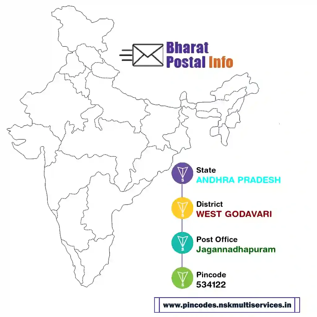 ANDHRA PRADESH-WEST GODAVARI-Jagannadhapuram-534122